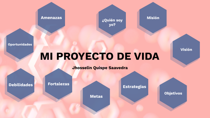 Proyecto de Vida by Quispe Saavedra Jhosselin on Prezi