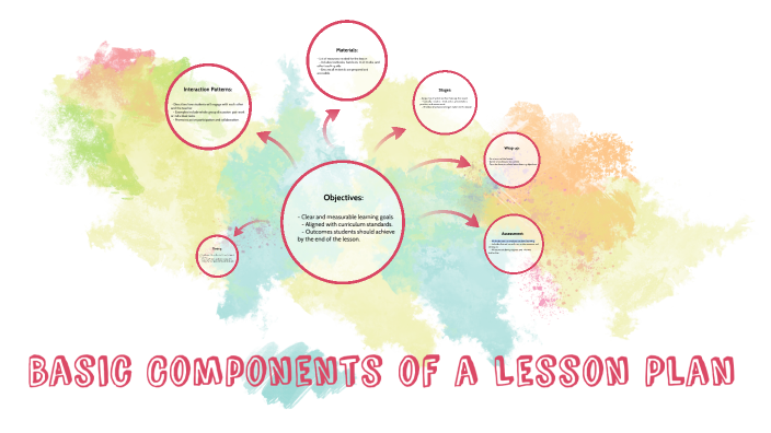 Basic Components of a Lesson Plan by Evelyn Lorena Bustos M. on Prezi