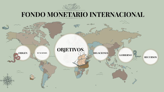 FONDO MONETARIO INTERNACIONAL By Alejandro Ortega On Prezi