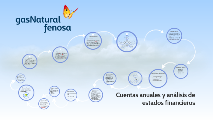 Cuentas anuales y análisis de estados financieros by Neyla Bouzidi on Prezi