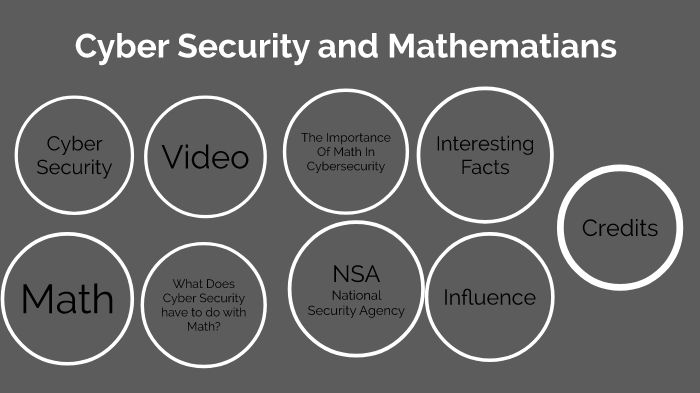Cyber Security and Mathematians by Jayden Petersen on Prezi