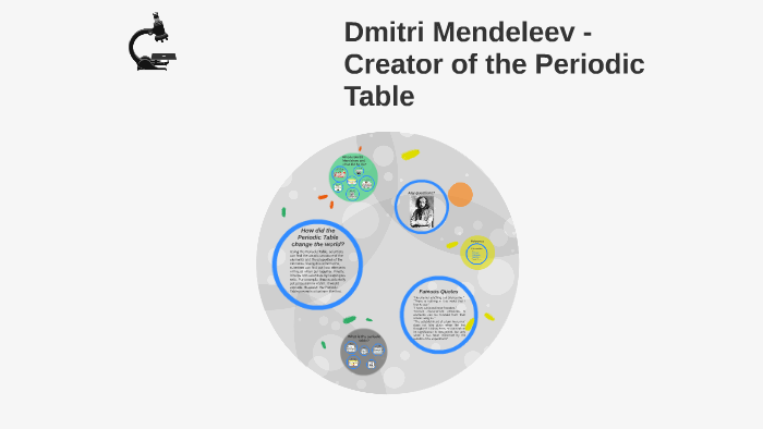 Dmitri Mendeleev - Creator of the Periodic Table by Caleb Shin on Prezi