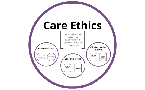 Care Ethics By Alex Francis On Prezi   A3x6wkecf5rbi7qx2ubpr3ycql6jc3sachvcdoaizecfr3dnitcq 3 0 