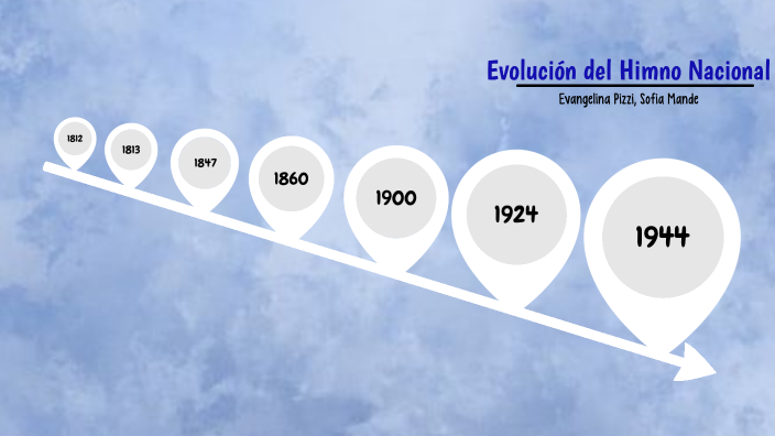 Himno Nacional Linea De Tiempo By Sofia Mande Images 0417