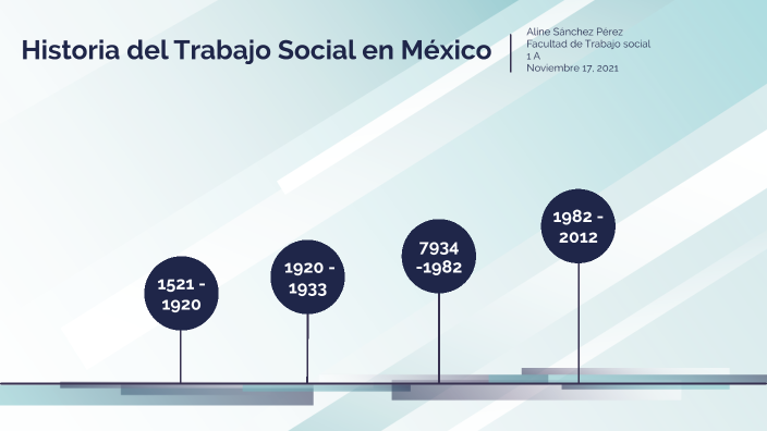 Historia Del Trabajo Social En Mexico By Aline Sánchez On Prezi