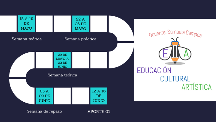 6to grado ECA by Samaela Draven on Prezi