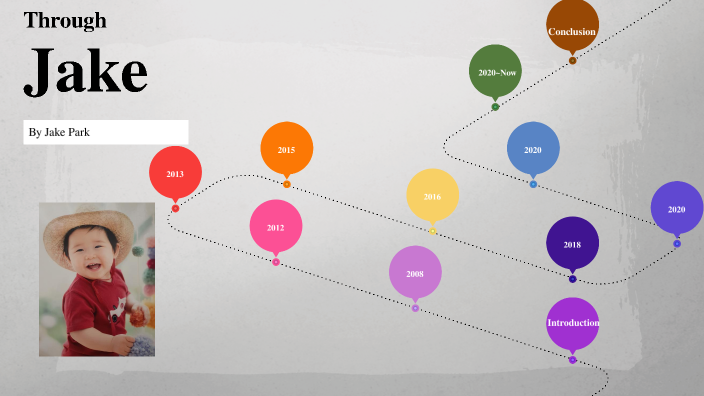 history of jake by Jake Geonhoo Park on Prezi