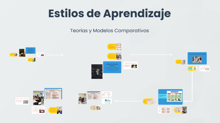 Estilos de Aprendizaje by carla peña on Prezi