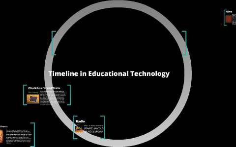 EDUCATIONAL TECHNOLOGY TIMELINE by cristelyn mantos on Prezi