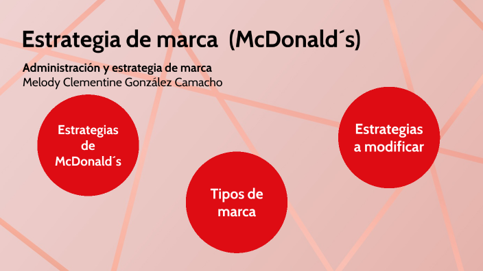 Estrategia de marca by melody gonzalez on Prezi
