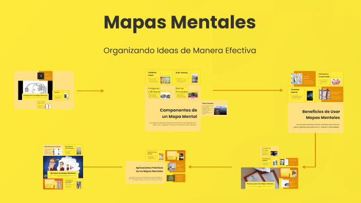 Mapas Mentales by JONATHAN ANDRES RAMOS MAMANI on Prezi