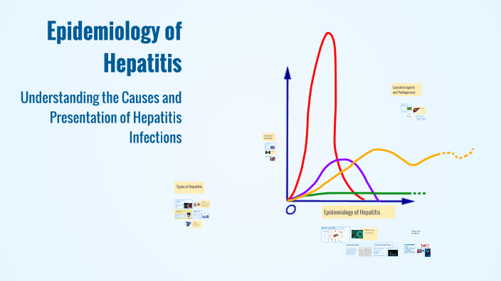 Epidemiology of Hepatitis by fatima rafique on Prezi