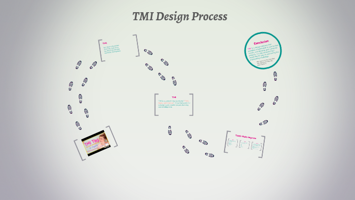 TMI Design Process by Dawn Wright on Prezi