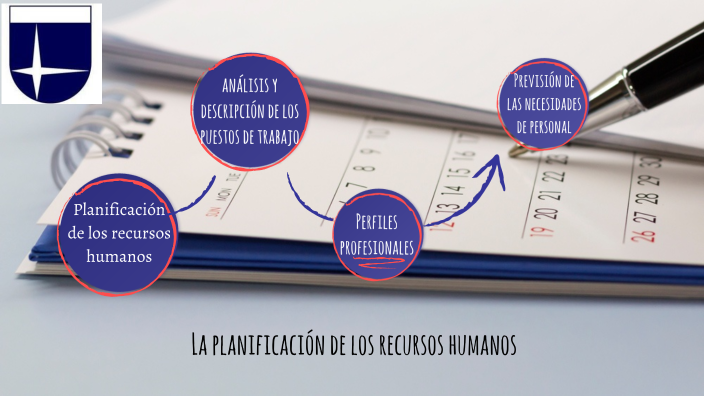 Tema 2: La planificación de los recursos humanos by fran alba toribio