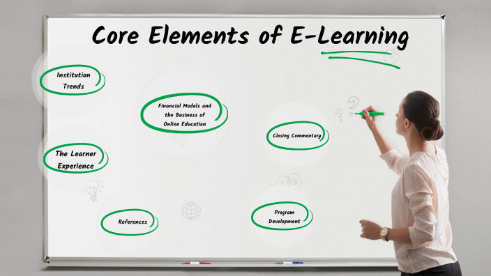 Elements Of E Learning By Erin Franczak