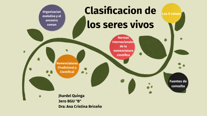 Clasificacion de los seres vivos by Jhardel Quinga on Prezi