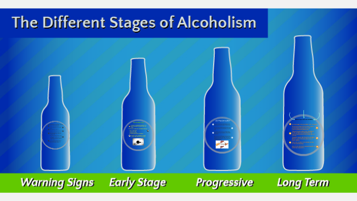 Alcoholism Project by Maddie Callahan on Prezi