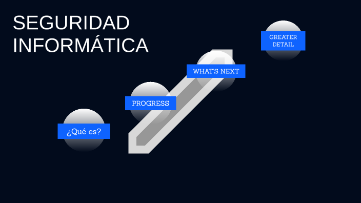 Seguridad informática by Carolina Couce Requena on Prezi