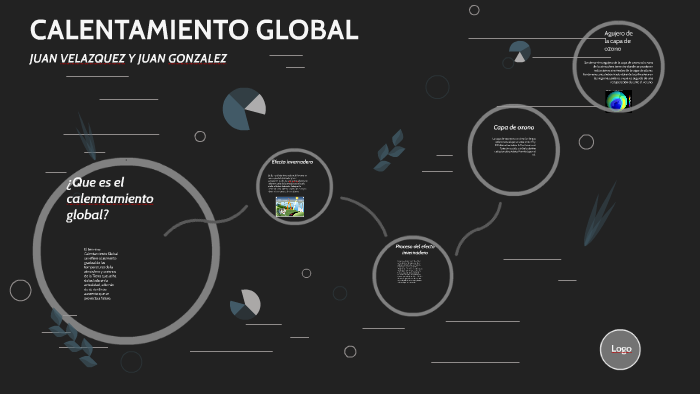 CALENTAMIENTO GLOBAL by juan camilo gonzalez leon on Prezi