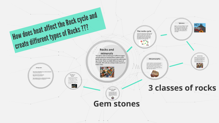 How does heat affect the rock cycle by Taha Javed