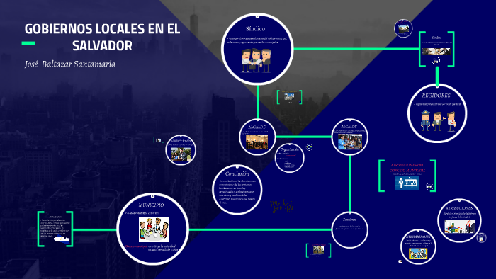 GOBIERNOS LOCALES EN EL SALVADOR by Balta Samtamaria on Prezi