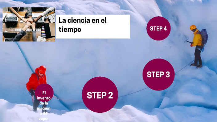 La ciencia en el tiempo by Rodolfo Garcia Penney on Prezi
