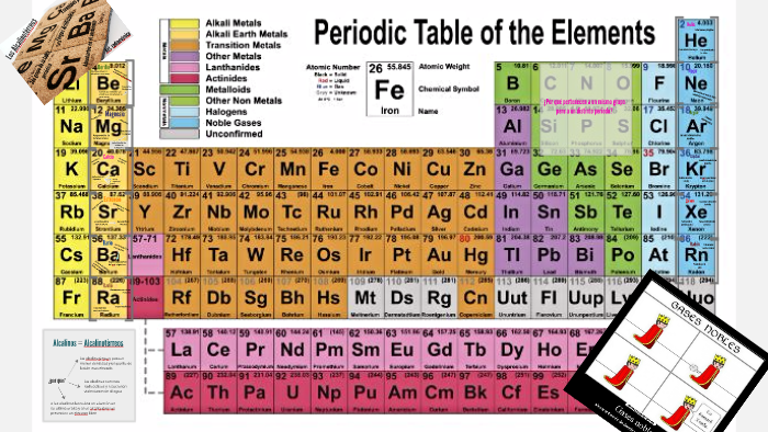 Los Alcalinotèrreos y los gases nobles by Lucia Andino on Prezi