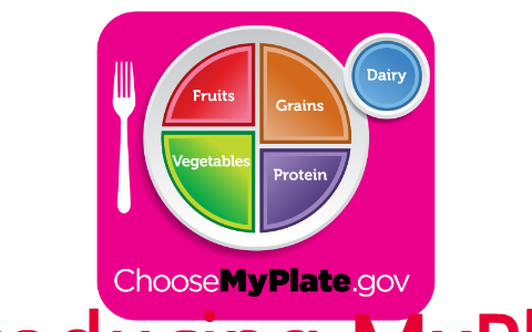 My Plate and dietary guidelines. by Stephanie Wolf