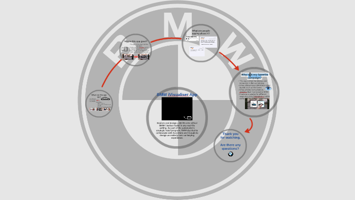 BMW visualizer App by ria bhatt on Prezi