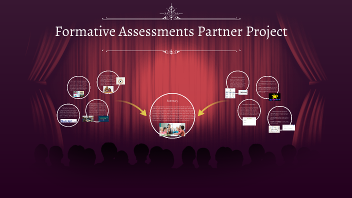 5.5 Designing Formative Assessments by Courtney Nazimek on Prezi
