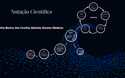 Matemática – Notação Científica: Simplificando o Universo dos