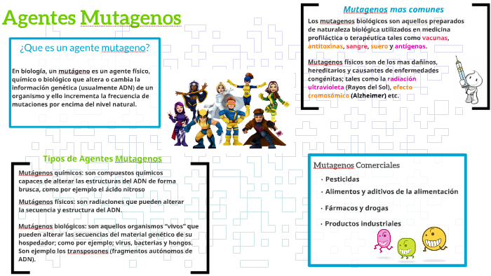 Agentes Mutagénicos Ejemplos | Agentes mutagénicos: qué son, cómo ...
