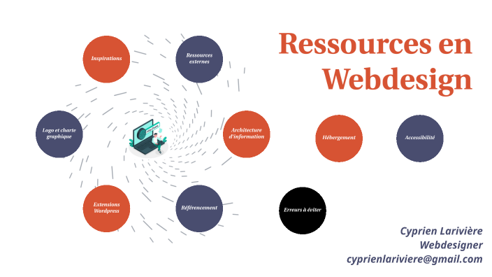 Ressources-Webdesign by Co-Web on Prezi