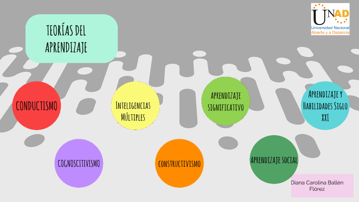 TEORÍAS DEL APRENDIZAJE By Caro Flórez On Prezi