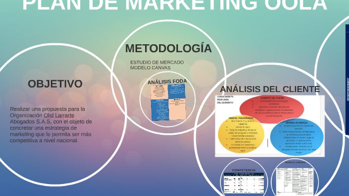 PLAN DE MARKETING OOLA by Ximena Erazo on Prezi