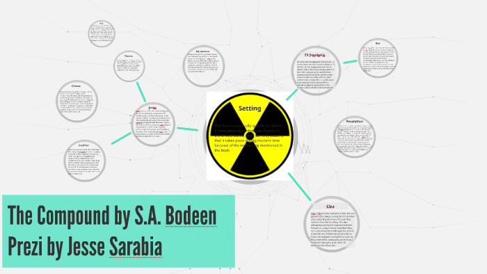 The Compound By S A Bodeen By Jesse Sarabia