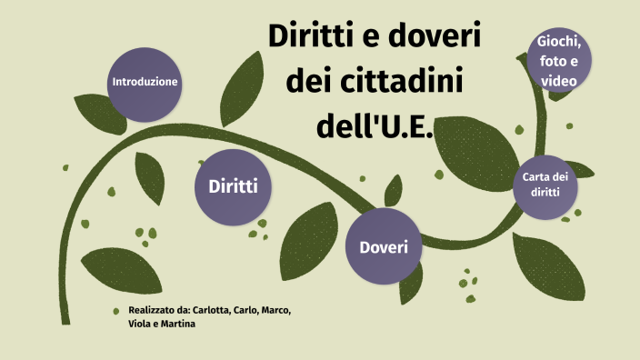 Diritti E Doveri Dei Cittadini Mappa Concettuale Diritti e Doveri dei cittadini Europei by Martina Tidona on Prezi