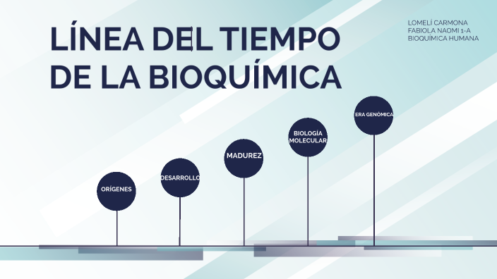 HISTORIA DE LA BIOQUÍMICA By Fabiola Naomi Lomeli Carmona On Prezi