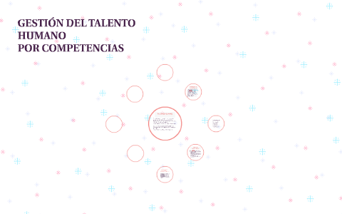 GESTIÓN DEL TALENTO HUMANO by lizeth salazar on Prezi