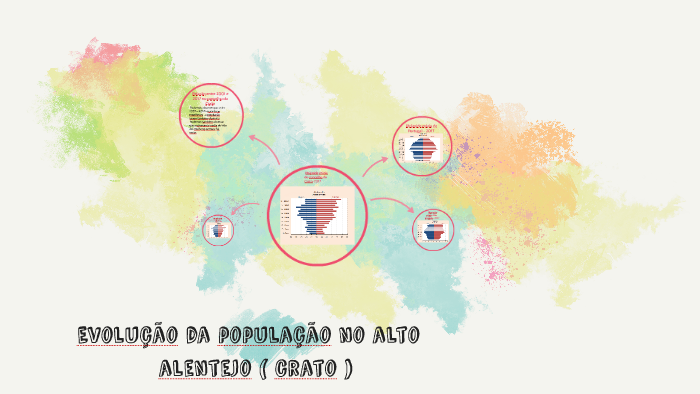 evolu-o-da-popula-o-no-alto-alentejo-by-carolina-silva-on-prezi