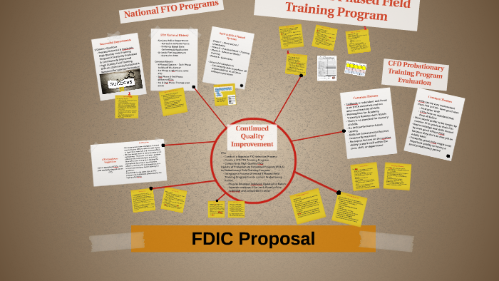 fdic business plan guidelines