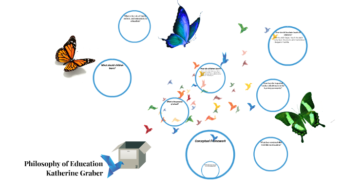 Philosophy of Education by Katherine Graber