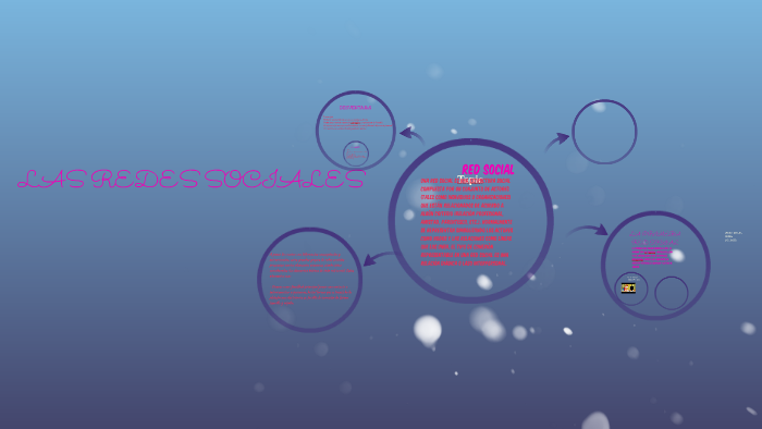 LAS REDES SOCIALES by ANDREA MARTINEZ on Prezi