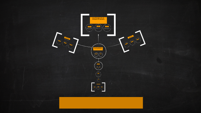 by Sam Smith on Prezi