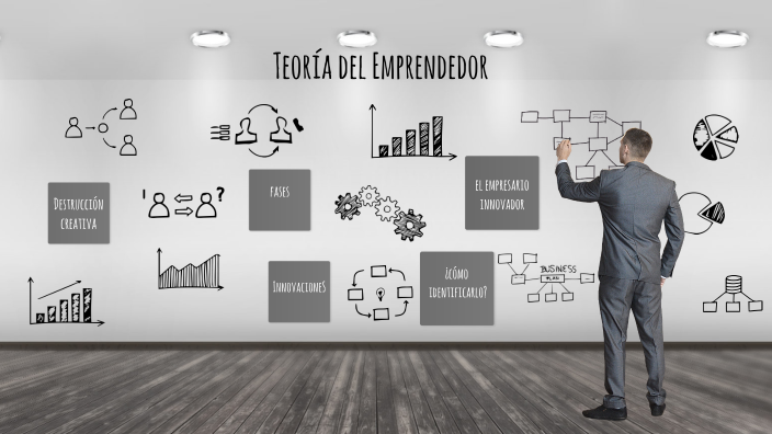 Teoría del emprendedor by Andrea peraza on Prezi