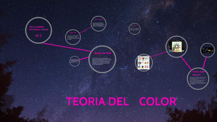 Teoria Del Color by Kelly Quintana on Prezi