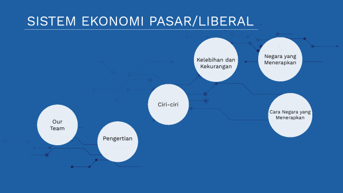 SISTEM EKONOMI PASAR/LIBERAL by orange aay on Prezi