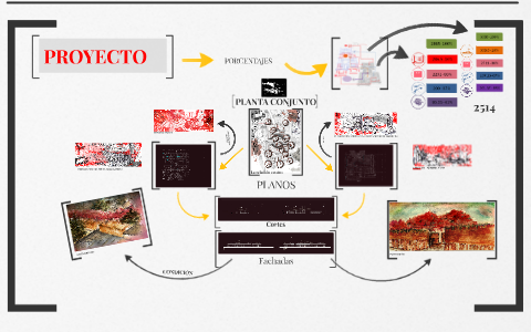 PROYECTO by alicia martinez on Prezi