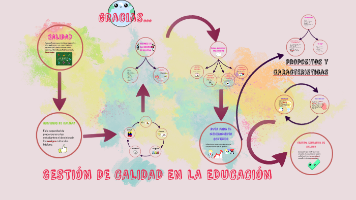 GESTIÓN DE CALIDAD EN LA EDUCACIÓN by erika patricia sanabria lopez on ...