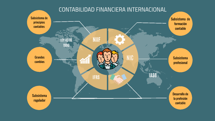 Contabilidad financiera internacional by patricia cardenas on Prezi